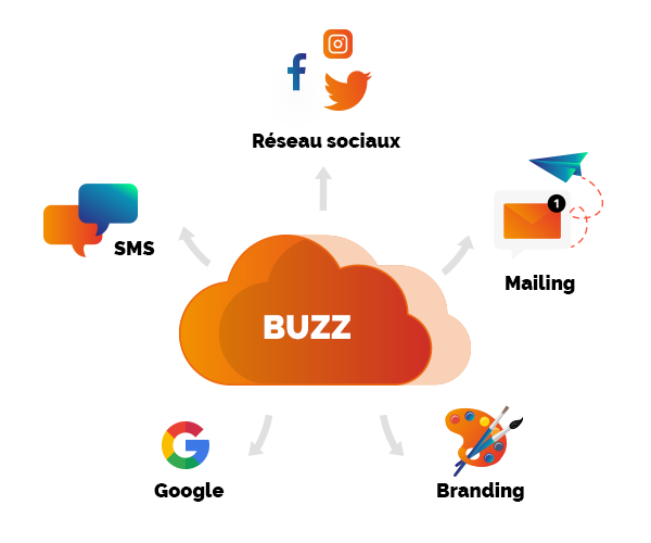Comment creer un buzz sur le net